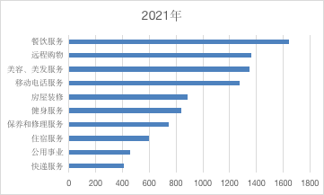 2博乐体育021年全省消费投诉解析告诉出炉！速来看看你遇到过没(图9)