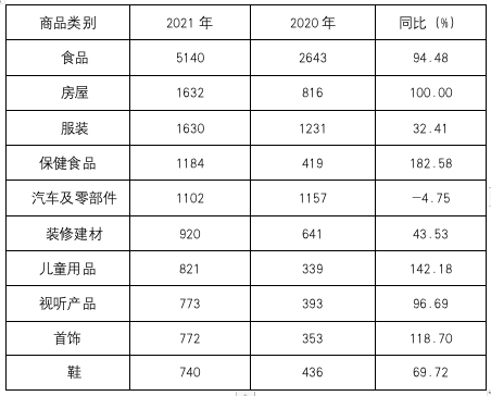 2博乐体育021年全省消费投诉解析告诉出炉！速来看看你遇到过没(图8)