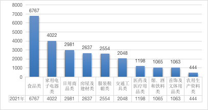 2博乐体育021年全省消费投诉解析告诉出炉！速来看看你遇到过没(图3)