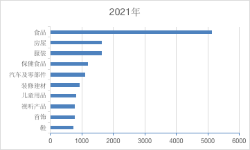 2博乐体育021年全省消费投诉解析告诉出炉！速来看看你遇到过没(图7)