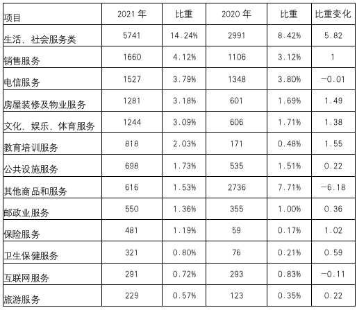 2博乐体育021年全省消费投诉解析告诉出炉！速来看看你遇到过没(图6)