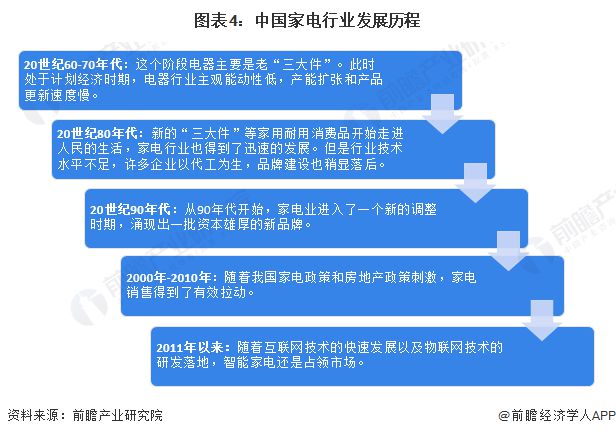 博乐体育北京市家电维修新规：不明码标价最高可罚5000元【附家电行业市集阐发】(图1)