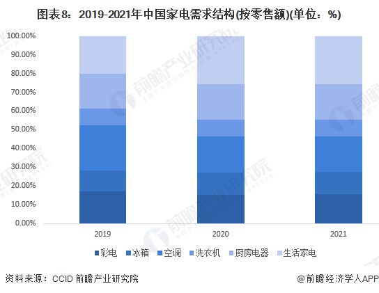 博乐体育北京市家电维修新规：不明码标价最高可罚5000元【附家电行业市集阐发】(图4)