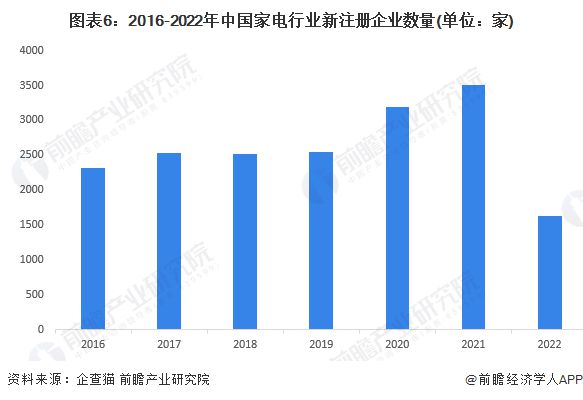 博乐体育北京市家电维修新规：不明码标价最高可罚5000元【附家电行业市集阐发】(图2)