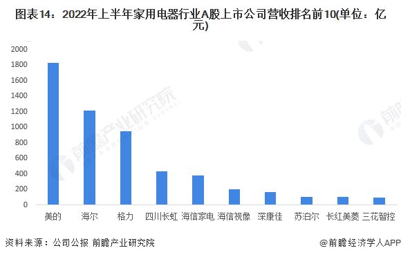 博乐体育北京市家电维修新规：不明码标价最高可罚5000元【附家电行业市集阐发】(图5)