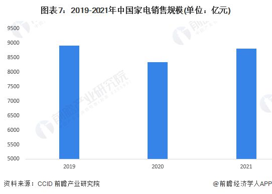 博乐体育北京市家电维修新规：不明码标价最高可罚5000元【附家电行业市集阐发】(图3)