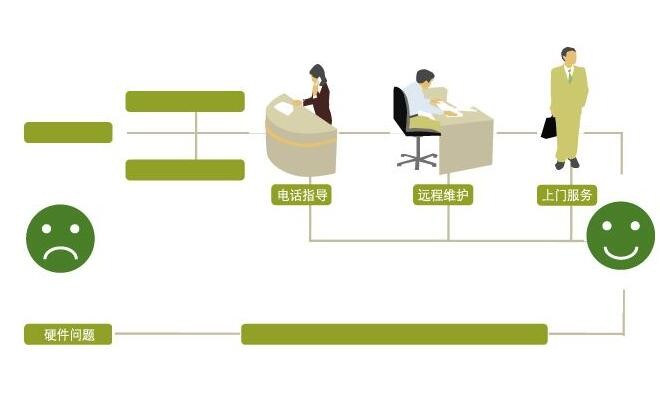 滚筒洗衣机怎样装(周密装机环节和贯注事项)(图1)