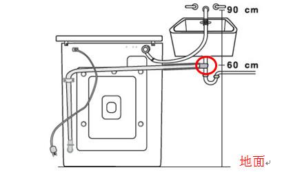 滚筒洗衣机博乐体育奈何安设？滚筒洗衣机6个精细安设程序(图4)