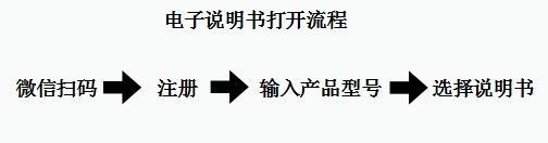 博乐体育本相是暮年人不应允考试新家电仍旧家电不应允供职暮年人？(图2)