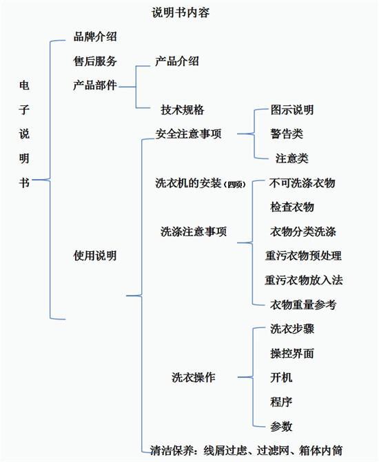 博乐体育本相是暮年人不应允考试新家电仍旧家电不应允供职暮年人？(图3)