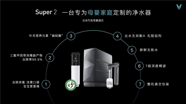 云米售后奈何样？云米空调洗衣机清水器已成行业风向标(图2)