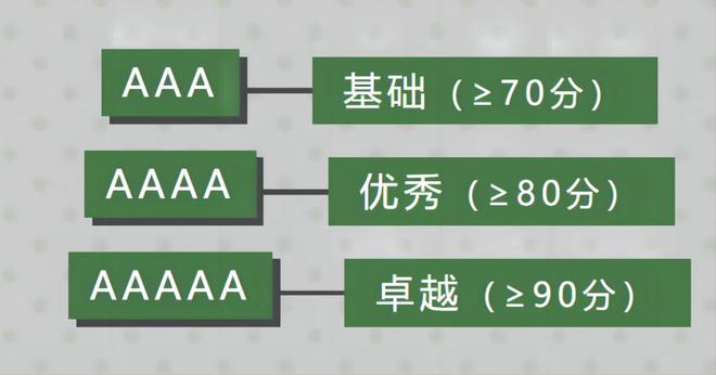 好讯息！华源火线A级“碳中和效劳”认证证书！(图1)