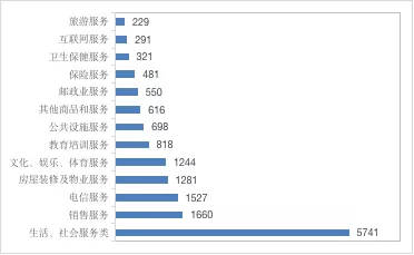 博乐体育：@湖南人：2021年消费投诉领会告诉奇怪出炉！(图5)