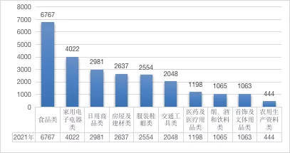 博乐体育：@湖南人：2021年消费投诉领会告诉奇怪出炉！(图3)