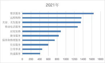 博乐体育：@湖南人：2021年消费投诉领会告诉奇怪出炉！(图9)